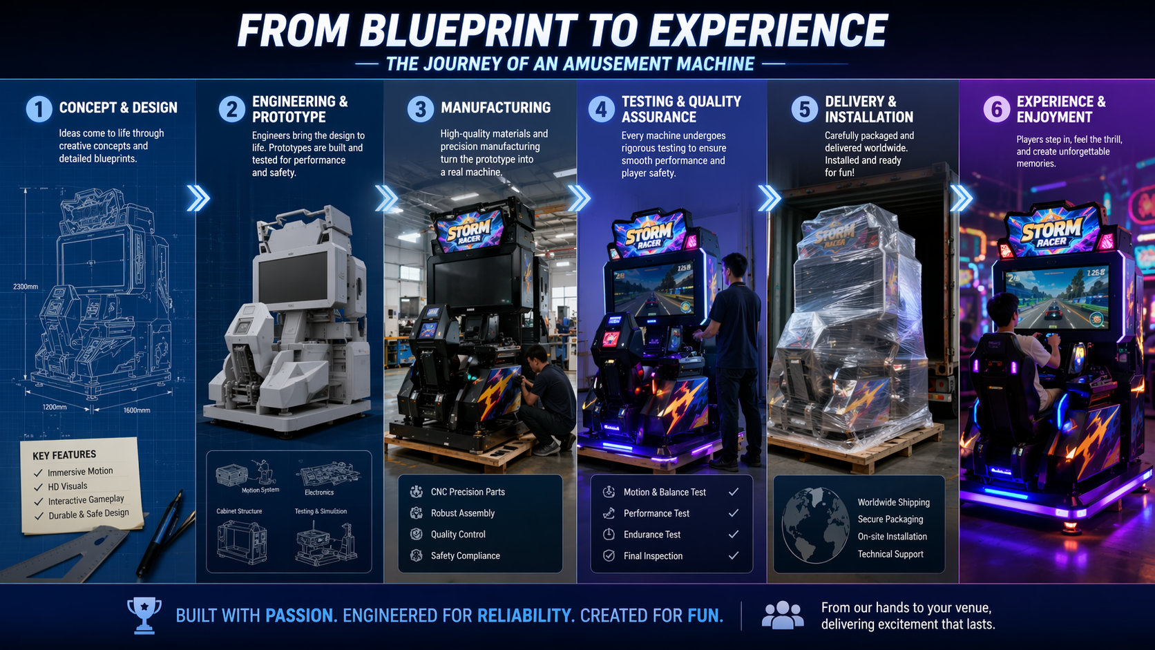 From Blueprint to Experience: The Journey of an Amusement Machine